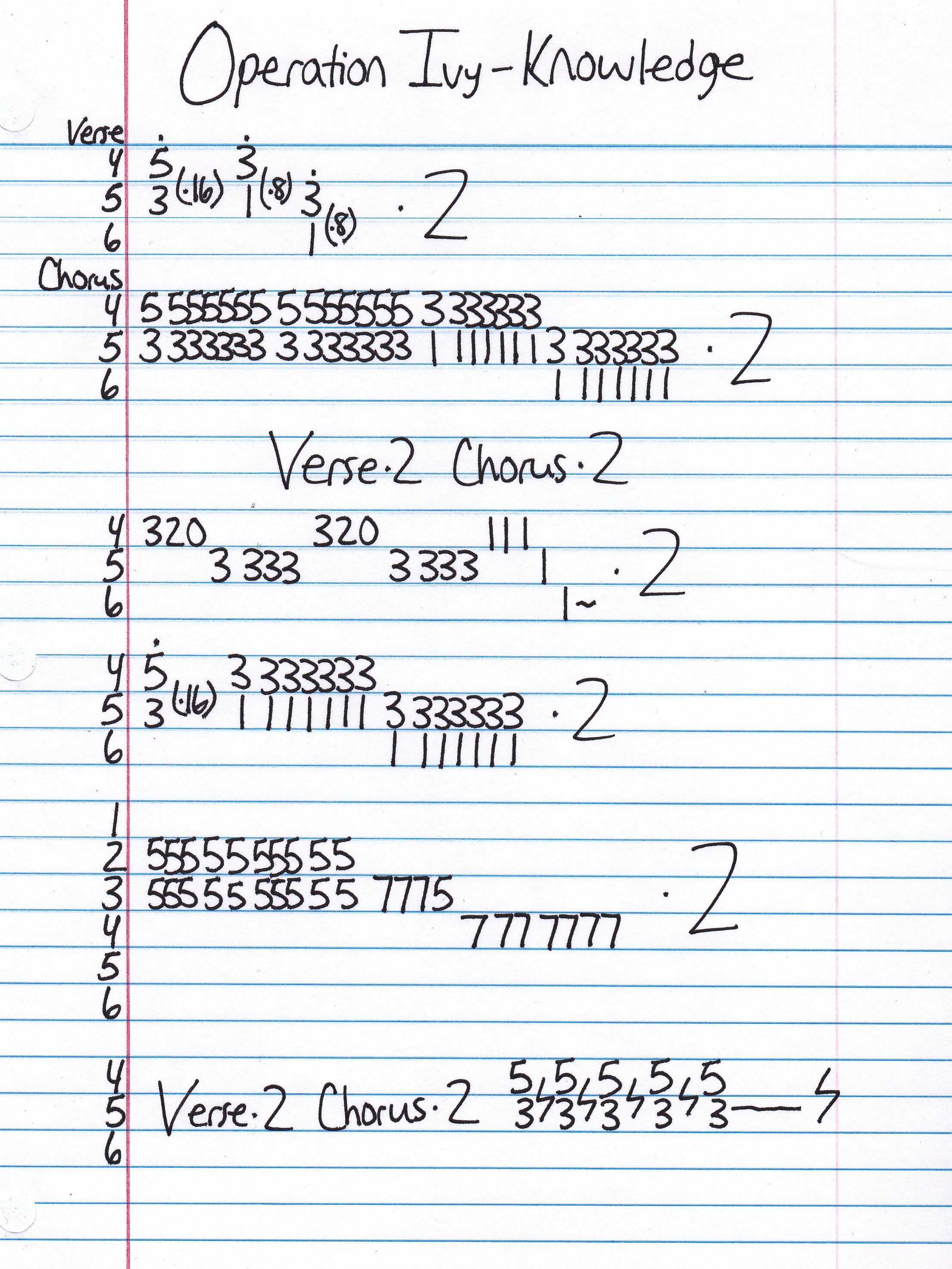 High quality guitar tab for Knowledge by Operation Ivy off of the album Energy. ***Complete and accurate guitar tab!***